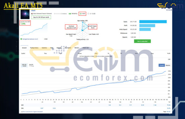 Akali EA MT5 Live Result