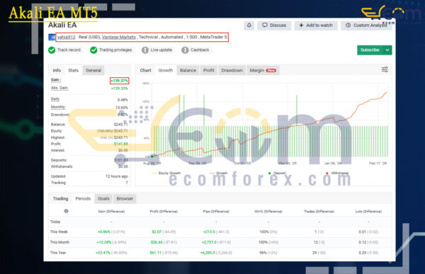 Akali EA MT5 Live Result MyfxBook
