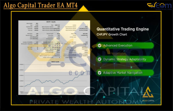 Algo Capital Trader EA MT4 Backtest