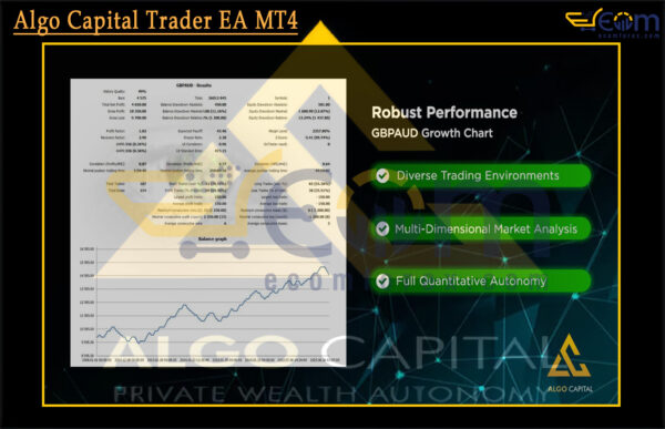 Algo Capital Trader EA MT4 Backtests