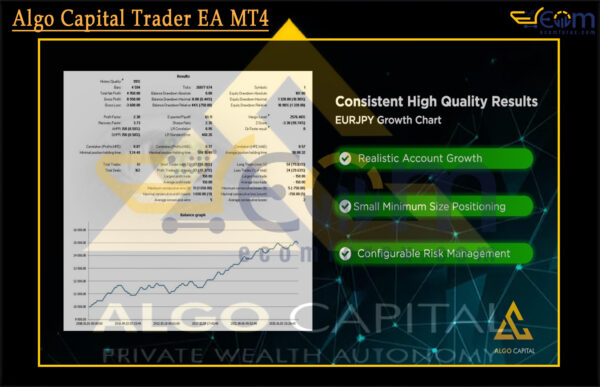 Algo Capital Trader EA MT4 Backtests Result