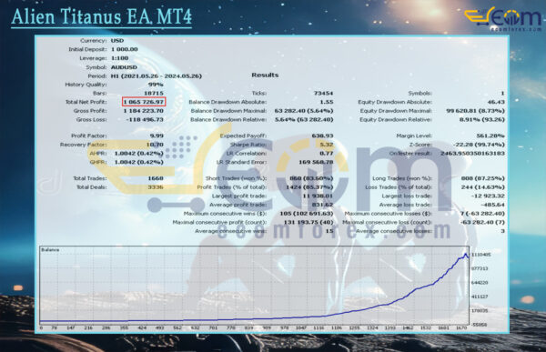 Alien Titanus EA MT4 Backtests