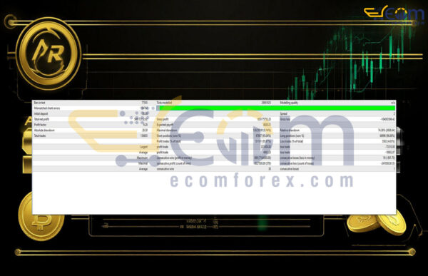 Aurum Sn Core EA MT4 Backtests