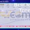 BeiDou Trend EA MT4 Backtest