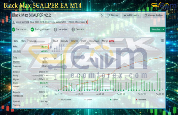 Black Max SCALPER EA MT4 Live Result MyfxBook