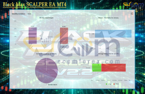 Black Max SCALPER EA MT4 Live Signal MyfxBook