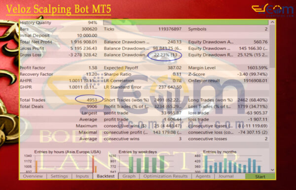 Bober Lannister MT4 Backtest