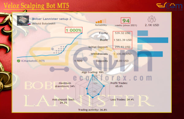 Bober Lannister MT4 Live Result