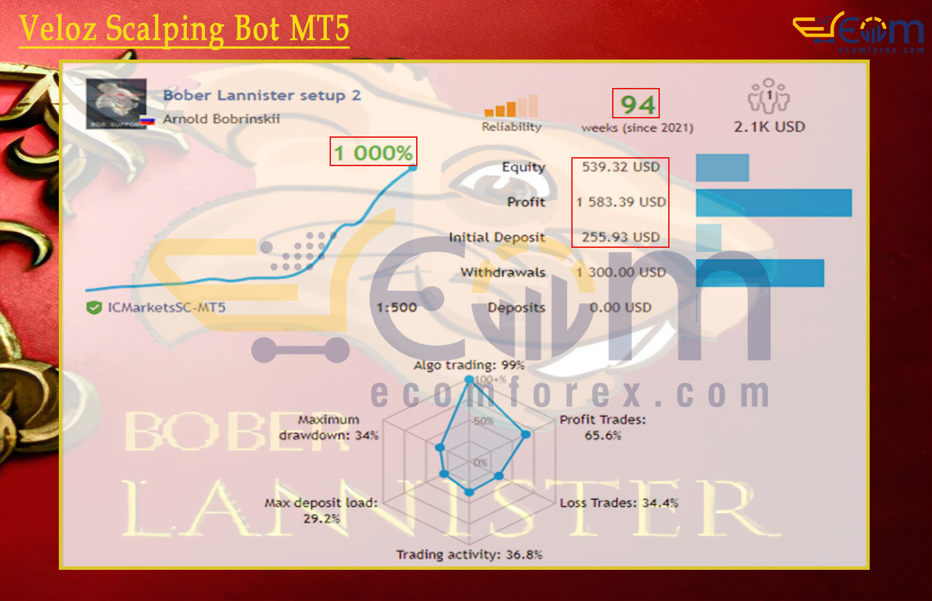 Bober Lannister MT4 Live Result