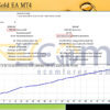 BreakOutGold EA MT4 Backtest