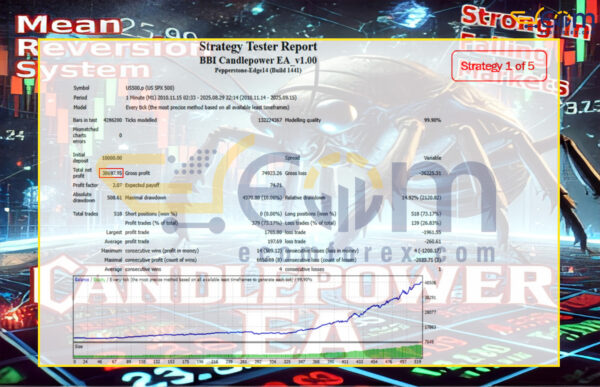 Candle Power EA MT4 Backtest