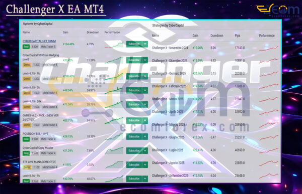 Challenger X EA MT4 Review