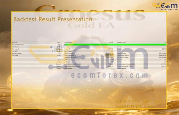 Croesus Gold EA MT4 Backtests