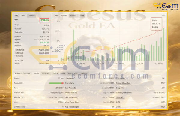 Croesus Gold EA MT4 Live Result MyfxBook