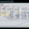 Currency Curator Ex4 EA MT4 Backtest