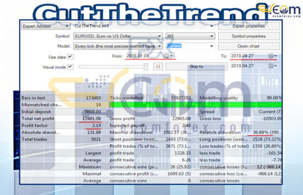 CutTheTrend FX EA MT4 Backtest