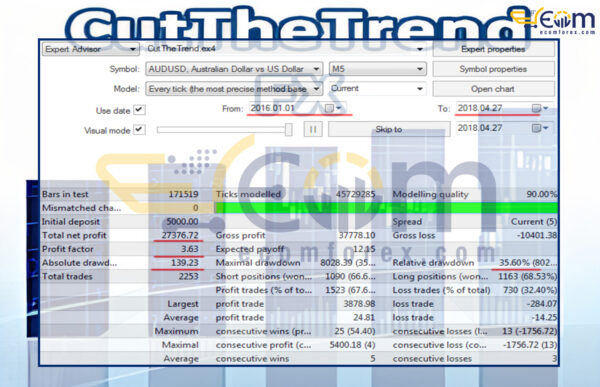 CutTheTrend FX EA MT4 Backtests