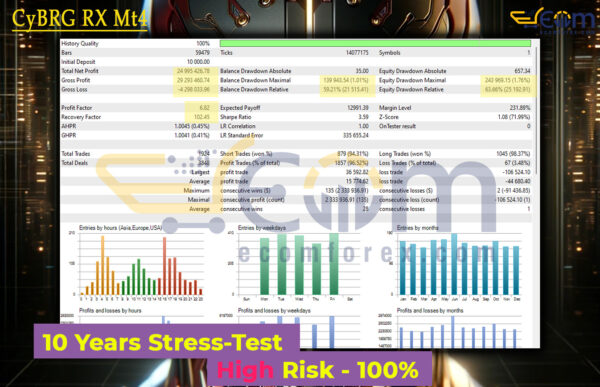 CyBRG RX Mt4 Backtest