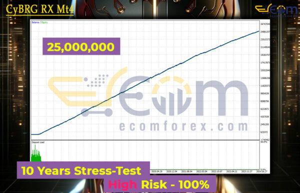 CyBRG RX Mt4 Backtest Result