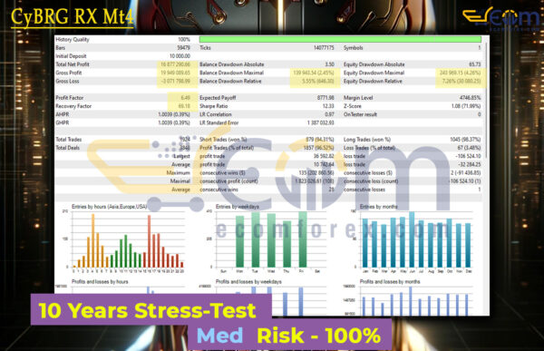 CyBRG RX Mt4 Backtests