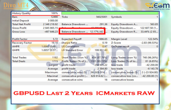 Divo MT4 Backtests Result