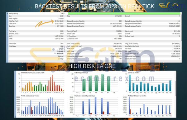DualGrid MT4 Backtest