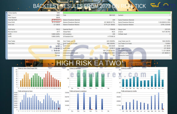 DualGrid MT4 Backtests