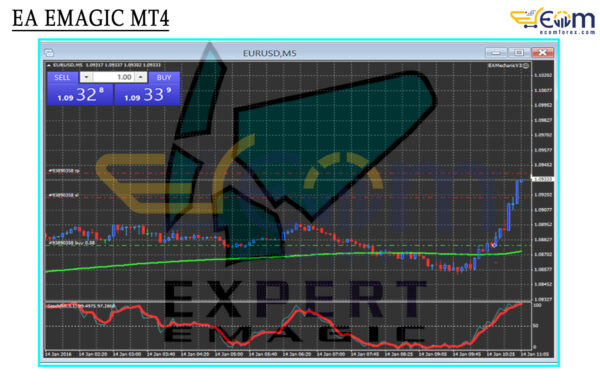 EA EMAGIC MT4 Reviews