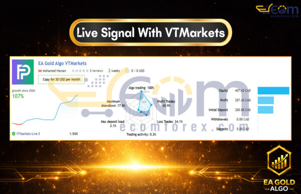 EA Gold Algo MT4 Live Result