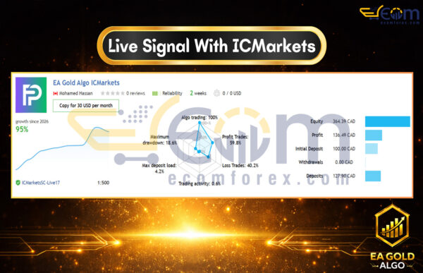EA Gold Algo MT4 Live Signal