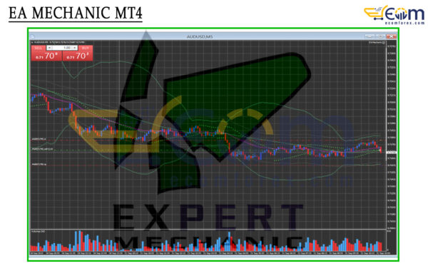 EA MECHANIC MT4 Reviews