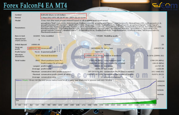 Forex FalconF4 EA MT4 Backtest