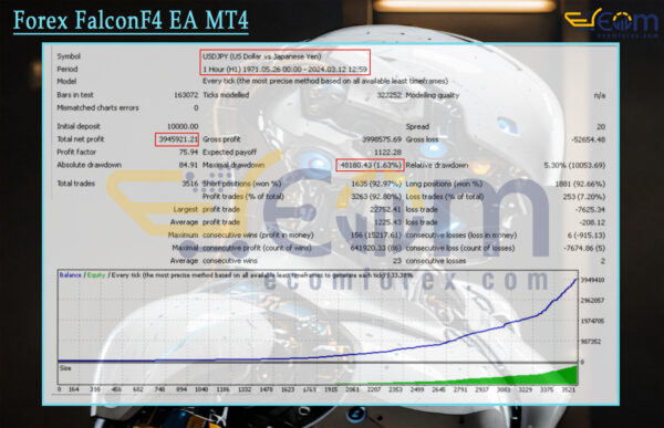 Forex FalconF4 EA MT4 Backtests