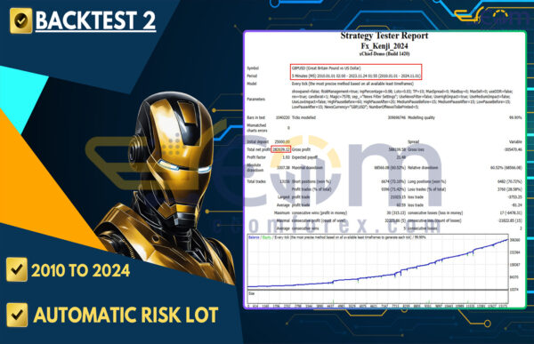 Fx Kenji EA MT4 Backtest