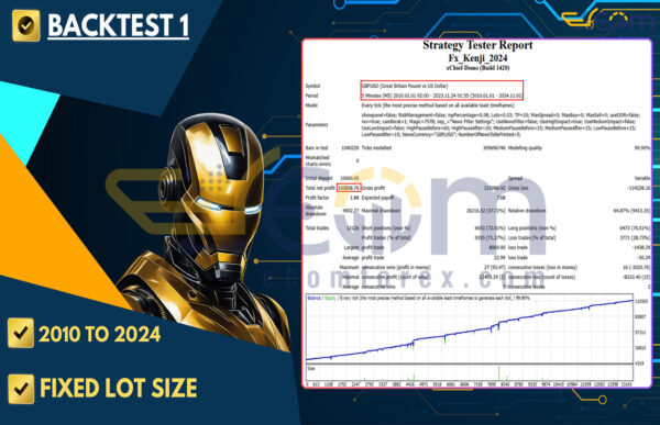 Fx Kenji EA MT4 Backtests