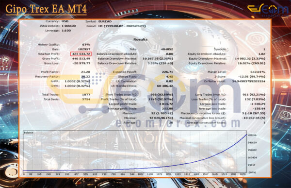 Gipo Trex EA MT4 Backtest