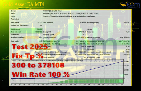 Gold Asset EA MT4 Backtests