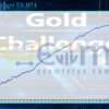 Gold Challenger EA MT4 Backtest