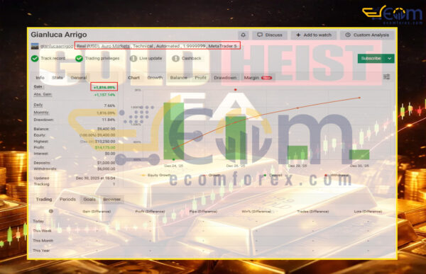 Gold Heist EA MT5 Live Signal MyfxBook