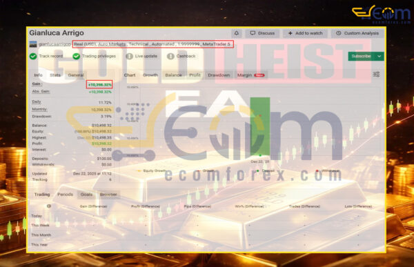 Gold Heist EA MT5 Review