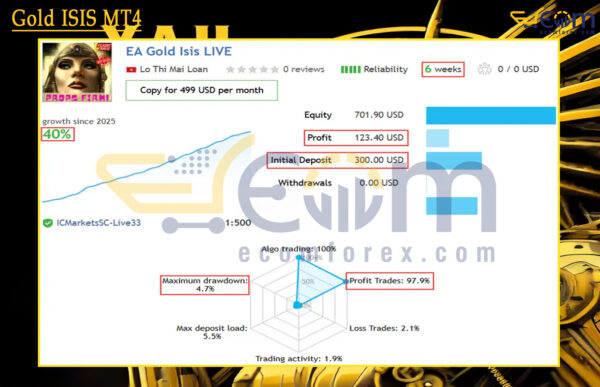 Gold ISIS MT4 Live Result