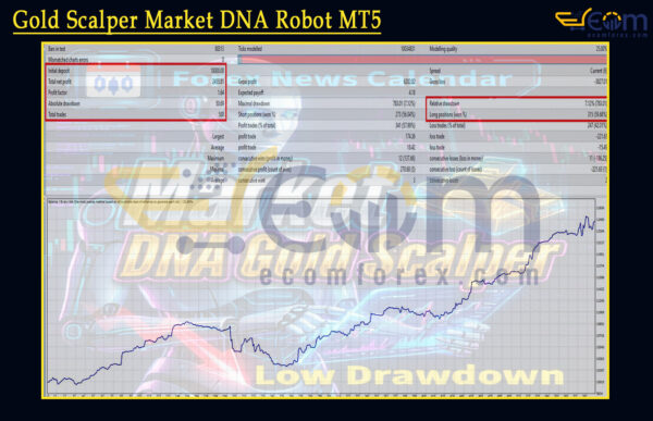 Gold Scalper Market DNA Robot MT5 Backtest