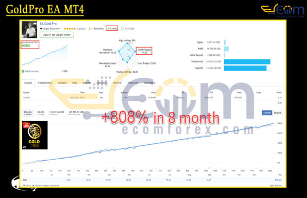 GoldPro EA MT4 Live Result