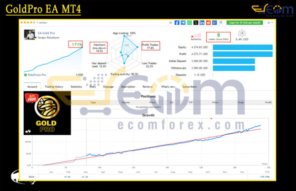 GoldPro EA MT4 Live Signals