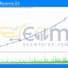 Grid MT5 Recovery EA Backtest