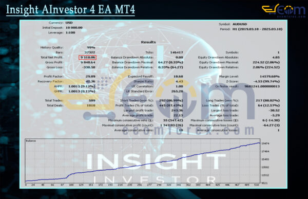 Insight AInvestor 4 EA MT4 Backtest