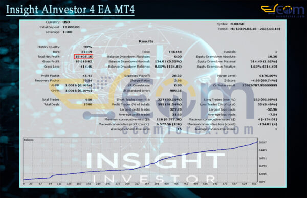 Insight AInvestor 4 EA MT4 Backtests