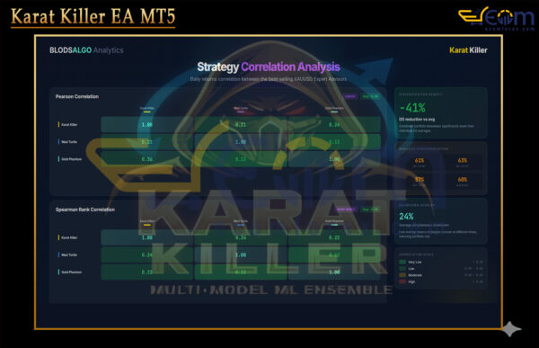 Karat Killer EA MT5 Backtest