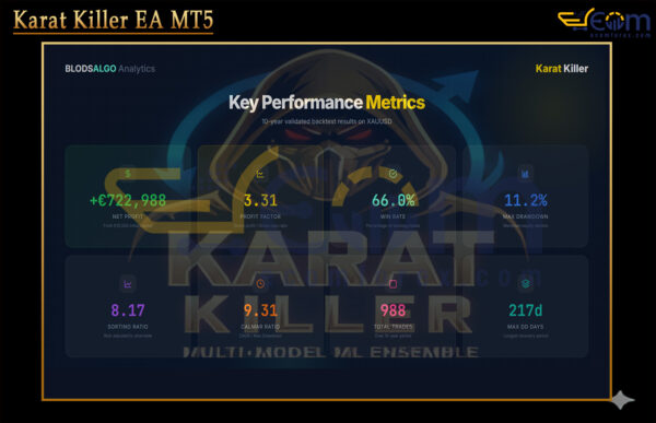 Karat Killer EA MT5 Reviews