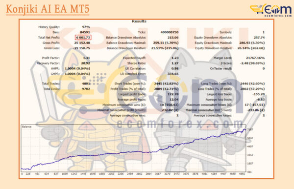 Konjiki AI EA MT5 Backtest